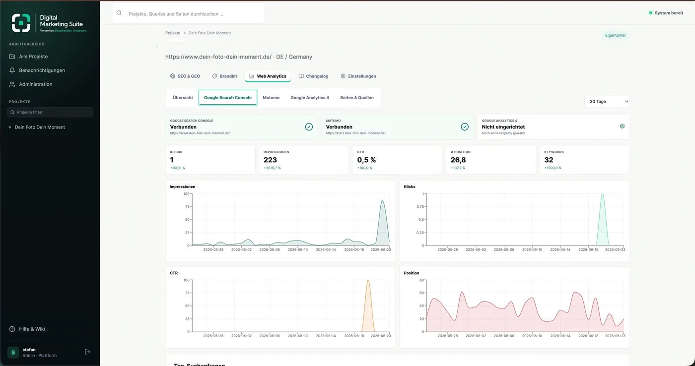 Web Analytics im Digital Marketing OS